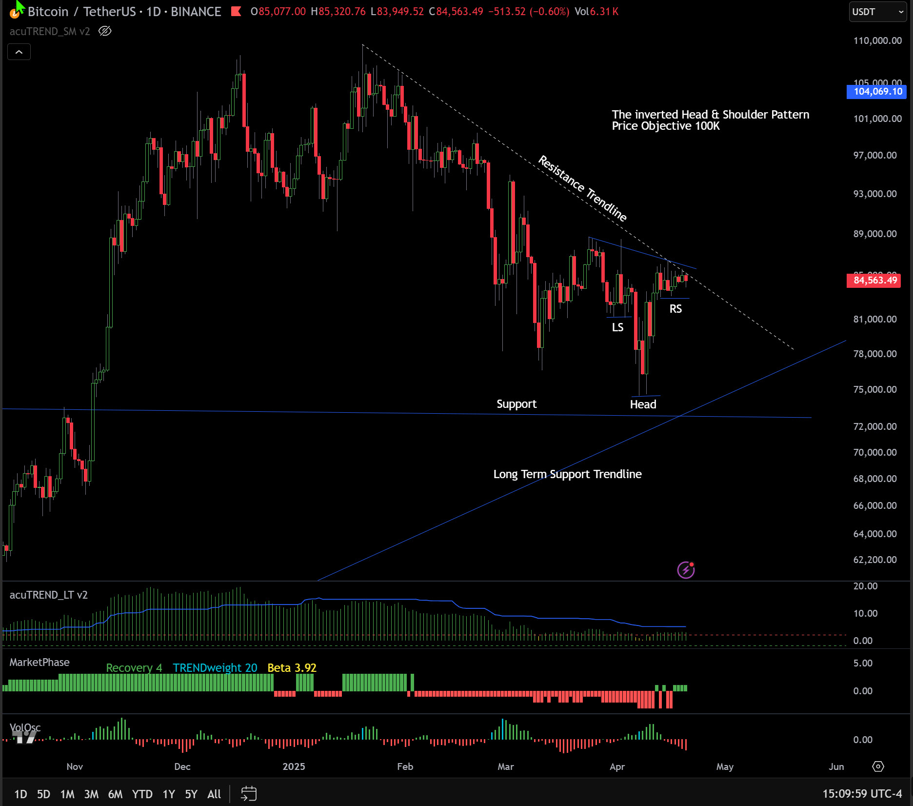 Trendadvisor Chart Analysis Full Images